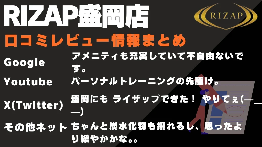 ライザップ 盛岡店 口コミ情報