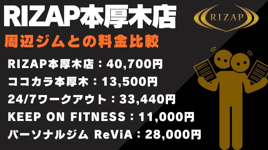 ライザップ 本厚木 他ジムとの比較