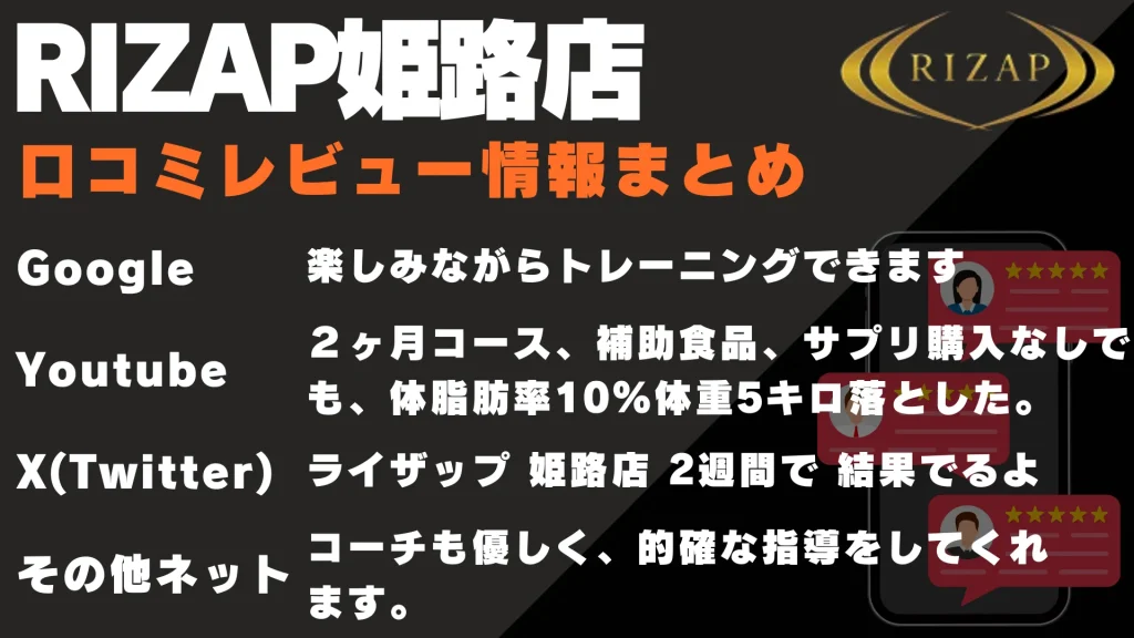 ライザップ 姫路店 基口コミレビュー情報