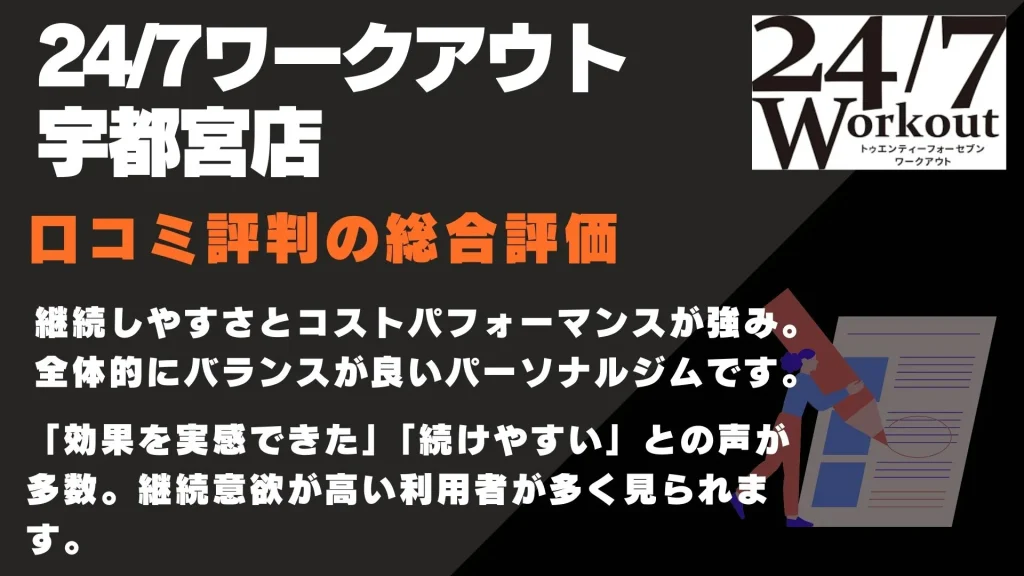 24/7ワークアウト 宇都宮店　口コミ