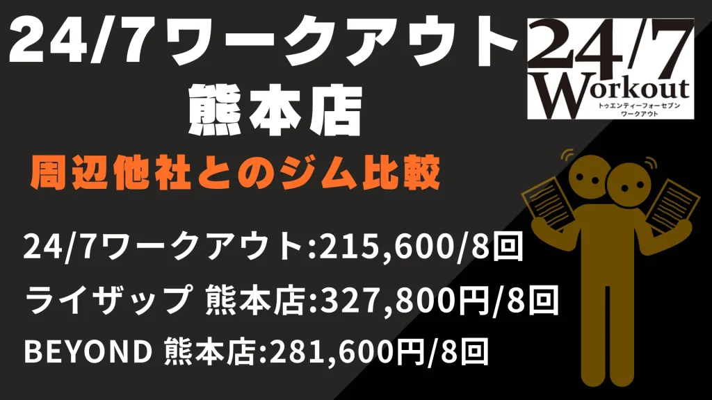 24/7ワークアウト 熊本店と周辺他社とのジム比較