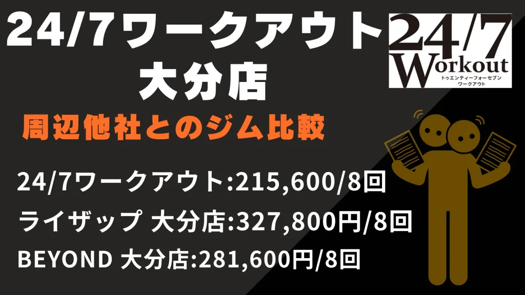 24/7ワークアウト 大分店と周辺他社とのジム比較