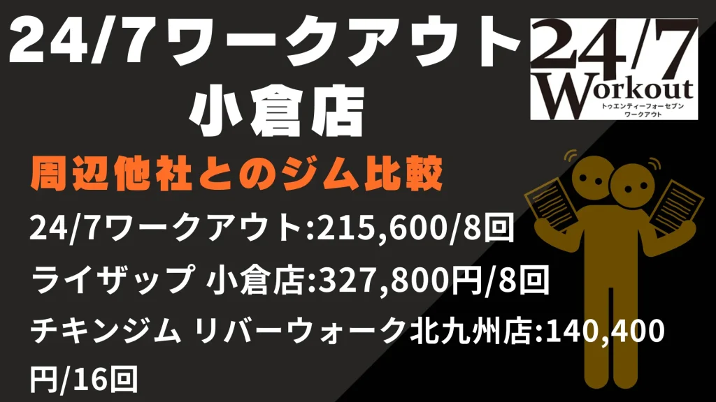 24/7ワークアウト 小倉店と周辺他社とのジム比較