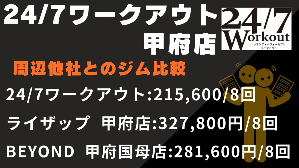 24/7ワークアウト 甲府店と周辺他社とのジム比較