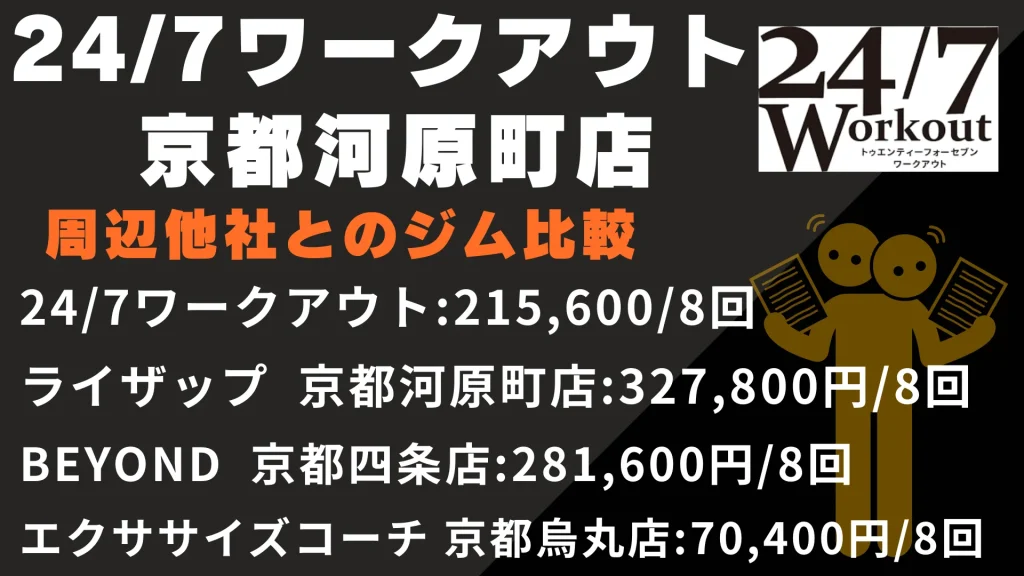 24/7ワークアウト 京都河原町店と周辺他社とのジム比較