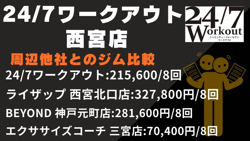 24/7ワークアウト 西宮店と周辺他社とのジム比較