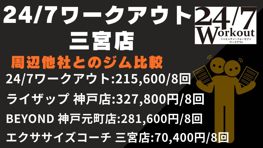 24/7ワークアウト 三宮店と周辺他社とのジム比較