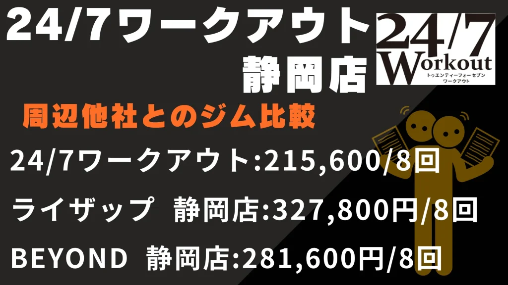 24/7ワークアウト 静岡店と周辺他社とのジム比較