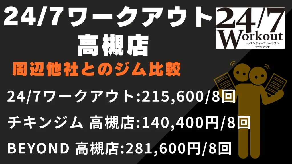 24/7ワークアウト 高槻店と周辺他社とのジム比較