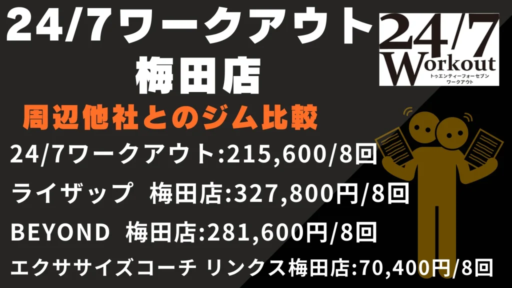 24/7ワークアウト 梅田店と周辺他社とのジム比較