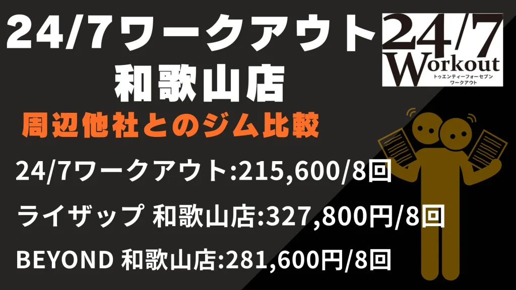24/7ワークアウト 和歌山店と周辺他社とのジム比較