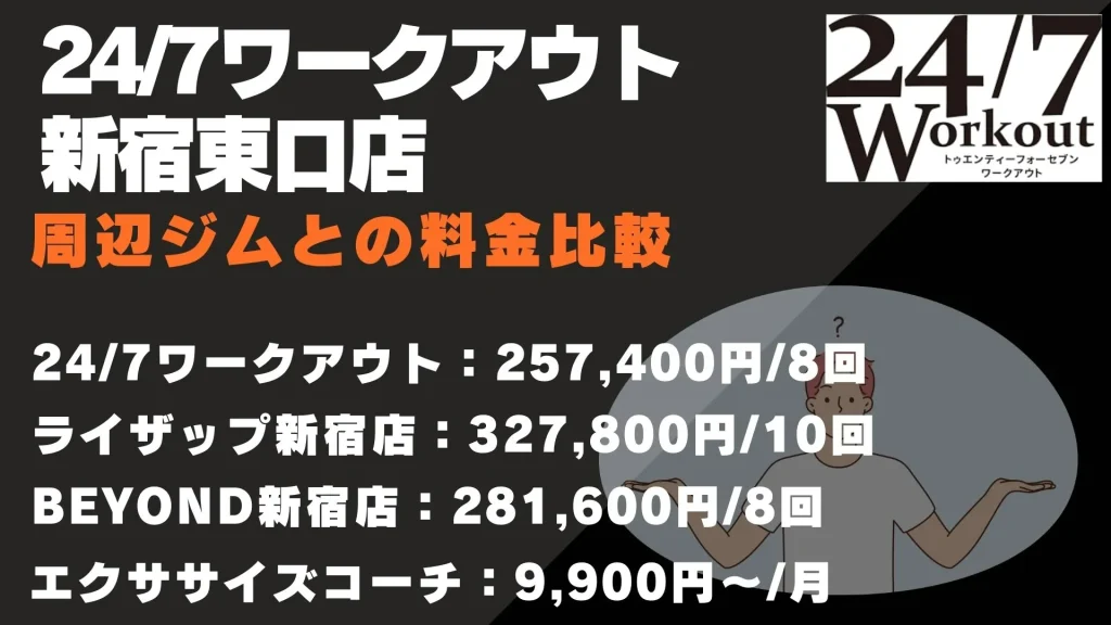 24/7ワークアウト新宿東口店 料金比較