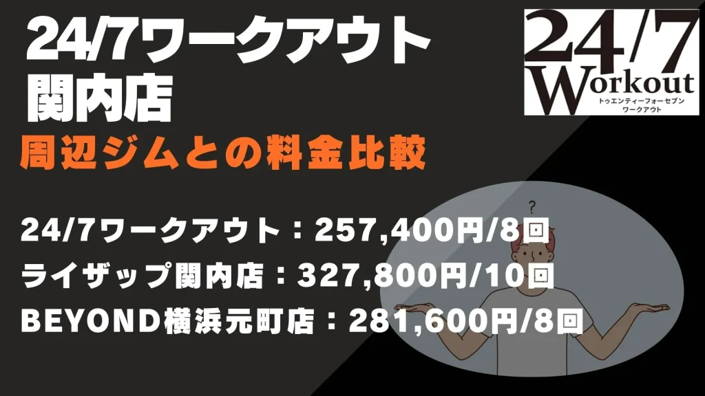24/7ワークアウト関内店 料金比較