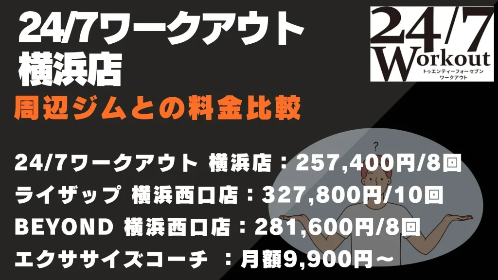 24/7ワークアウト横浜店 料金比較