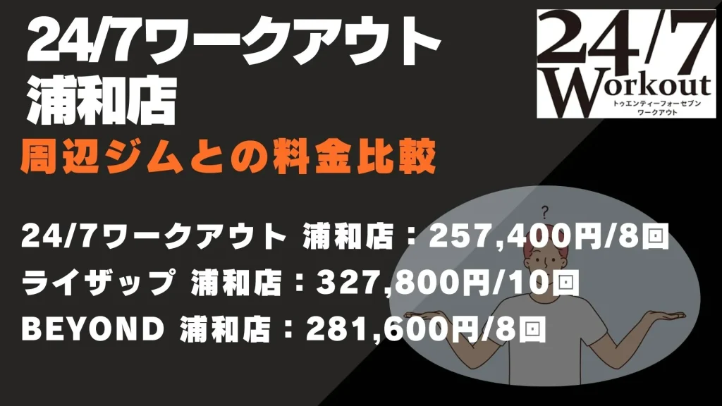 24/7ワークアウト浦和店 料金比較