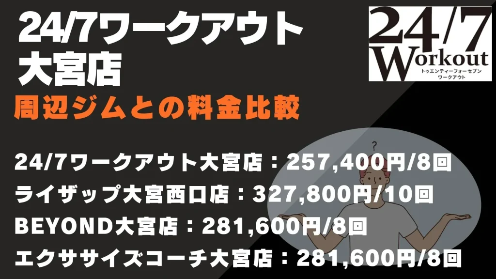 24/7ワークアウト大宮店 料金比較