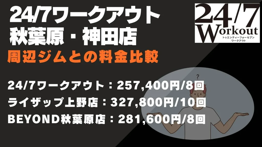 24/7ワークアウト秋葉原・神田店 料金比較