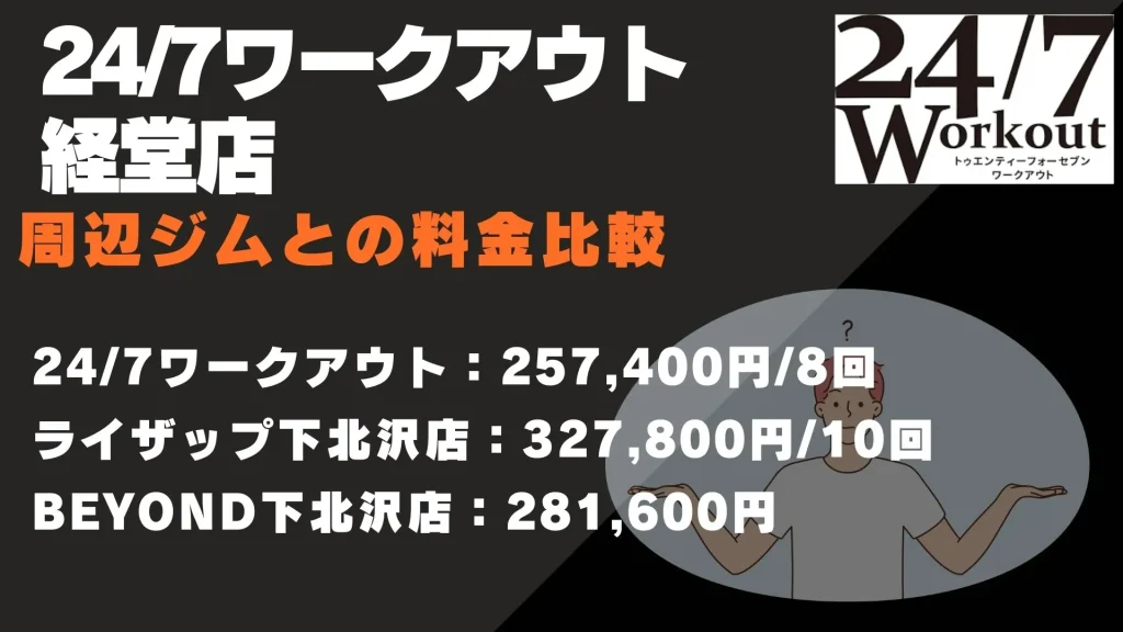 24/7ワークアウト 経堂店 料金比較
