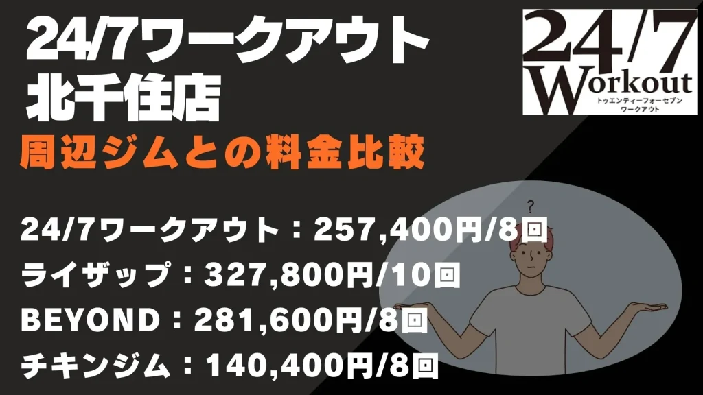 24/7ワークアウト 北千住店 料金比較