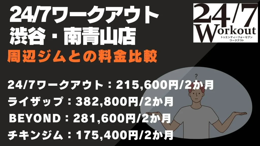 24/7ワークアウト 渋谷・南青山店　料金比較