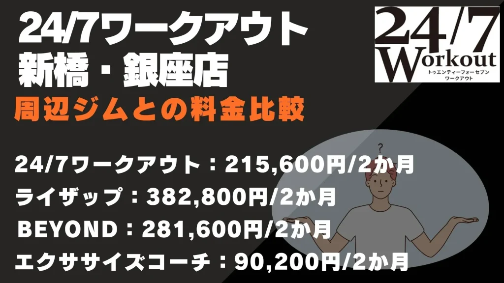 24/7ワークアウト 新橋・銀座店 料金比較