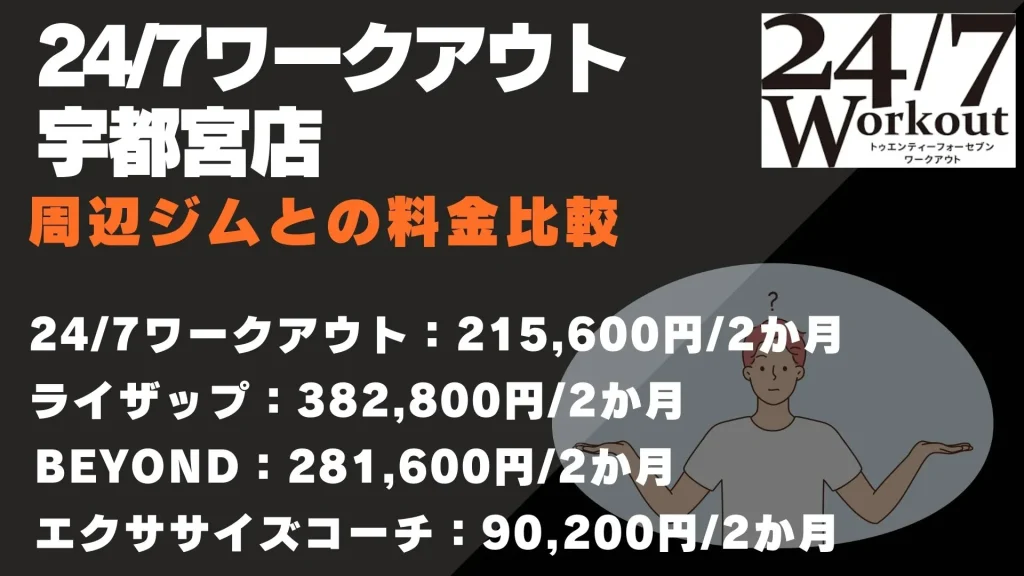 24/7ワークアウト 宇都宮店　料金比較