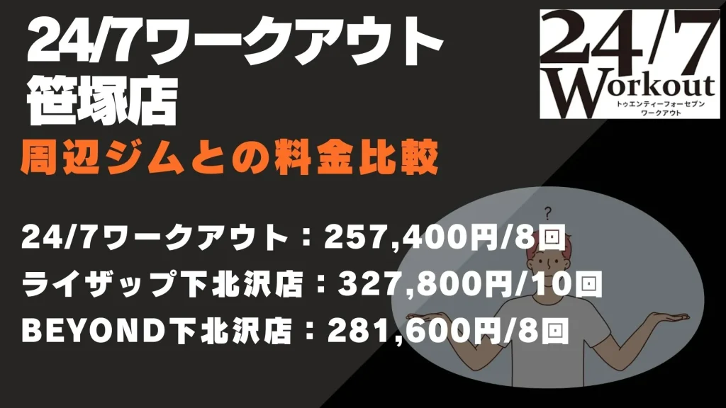 24/7ワークアウト 笹塚店　料金比較