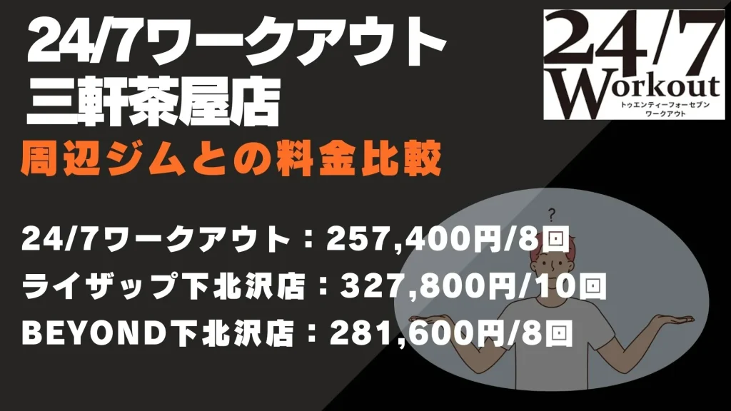 24/7ワークアウト三軒茶屋店 料金比較