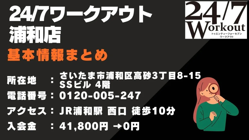 24/7ワークアウト浦和店 基本情報