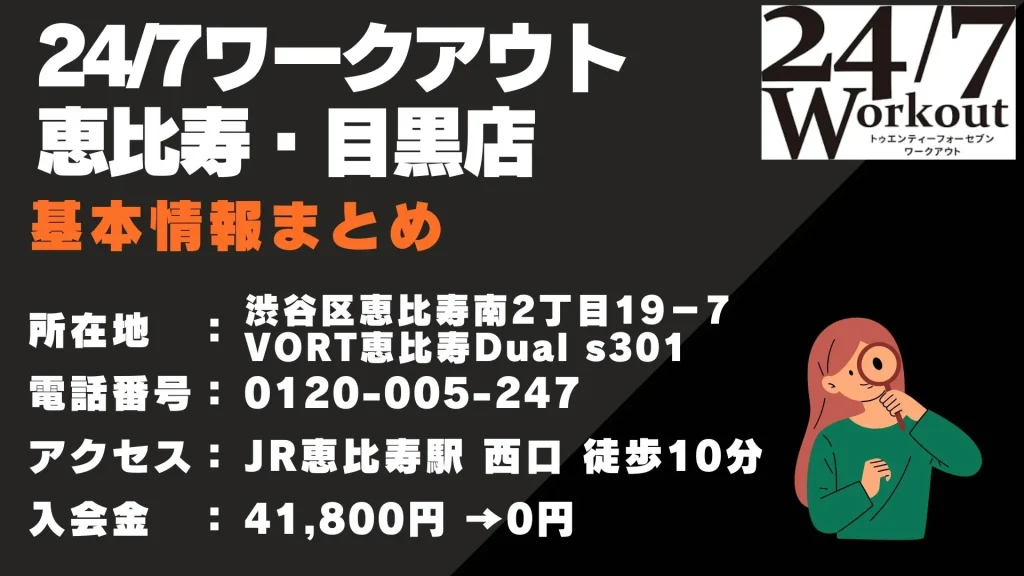 24/7ワークアウト 恵比寿・目黒店 基本情報