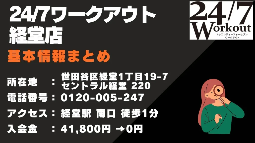 24/7ワークアウト 経堂店 基本情報