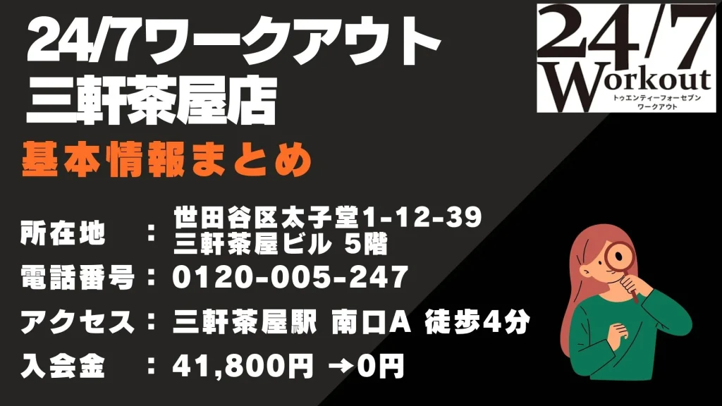 24/7ワークアウト三軒茶屋店 基本情報