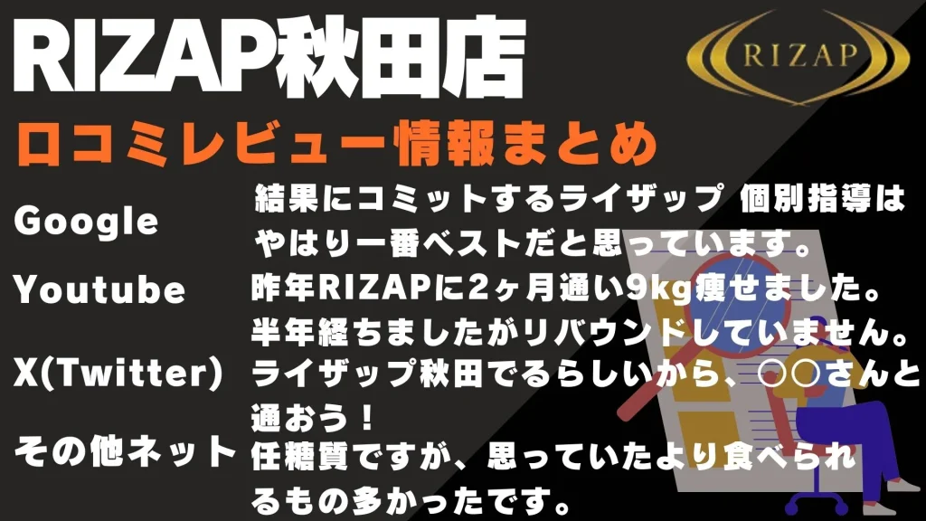 ライザップ 秋田 口コミレビュー