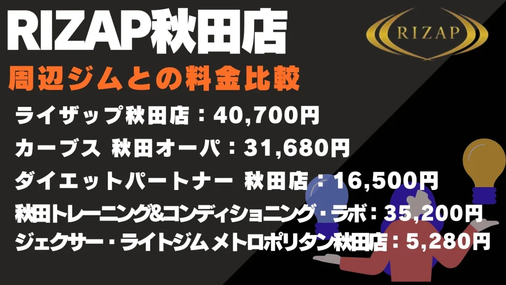 ライザップ 秋田 料金比較
