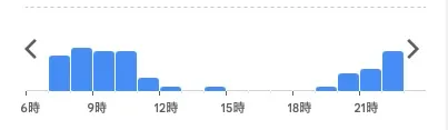 ライザップ本厚木 混雑時間帯