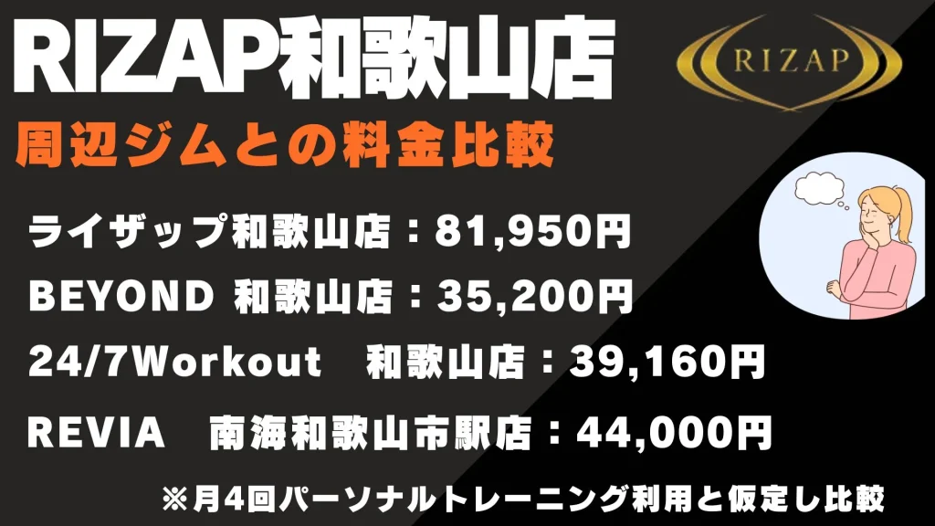 ライザップ 和歌山店 周辺ジム
