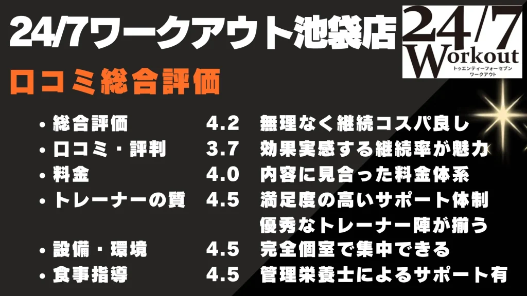 24/7ワークアウト池袋店 総合評価