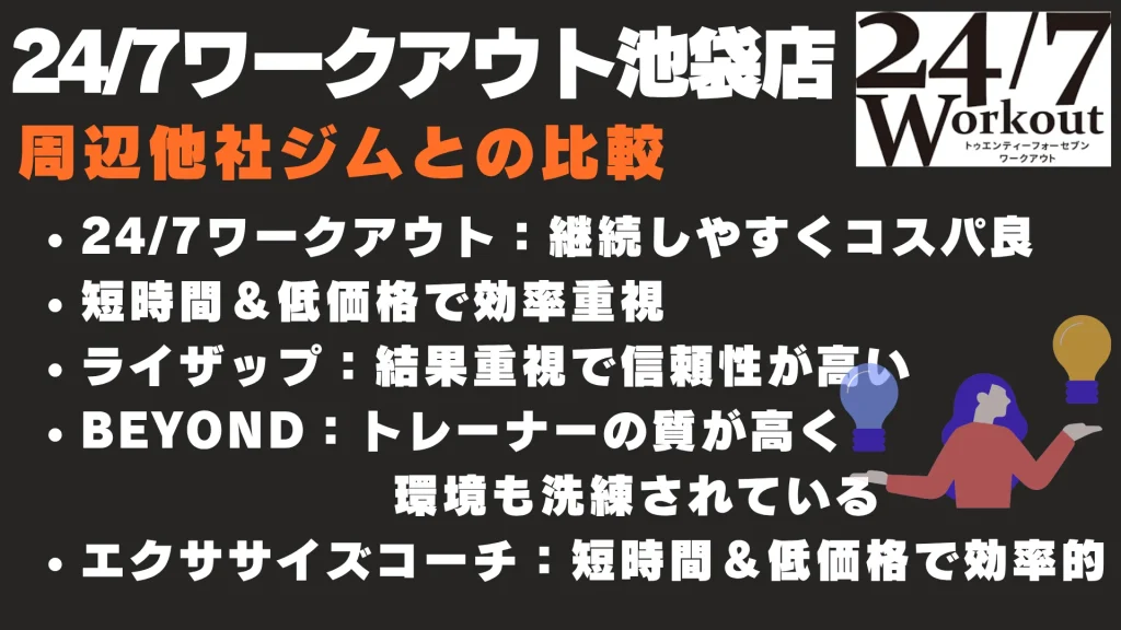 24/7ワークアウト池袋店 周辺他社ジムとの比較