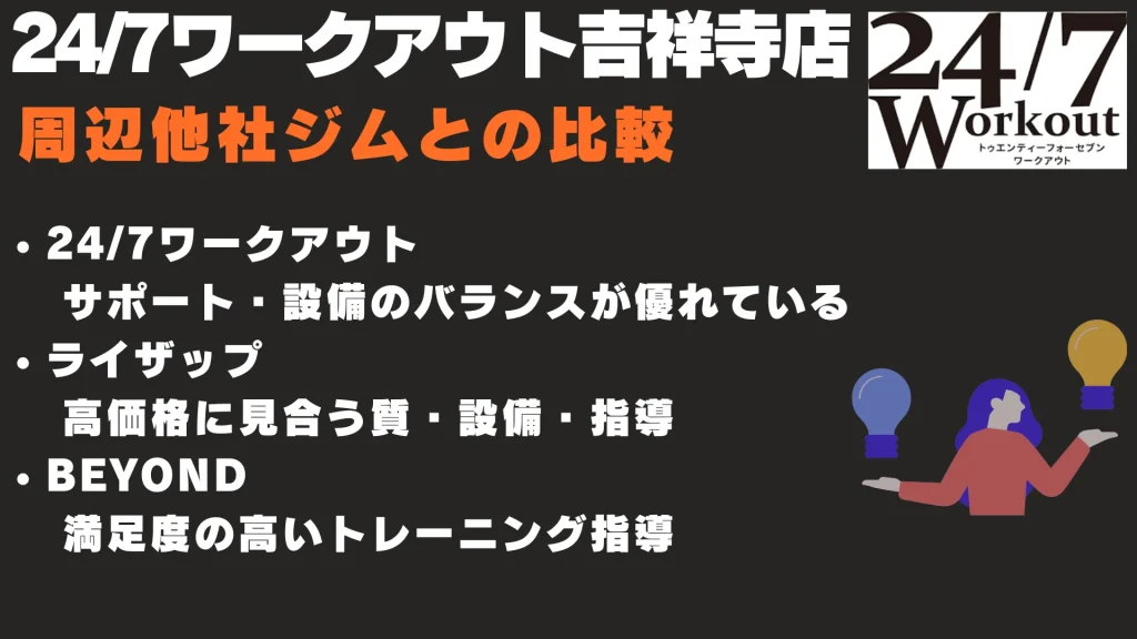 24/7ワークアウト吉祥寺店　周辺他社ジムとの比較