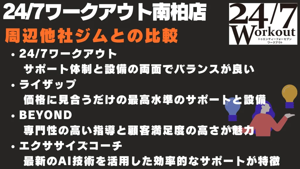 24/7ワークアウト南柏店 周辺他社ジムとの比較