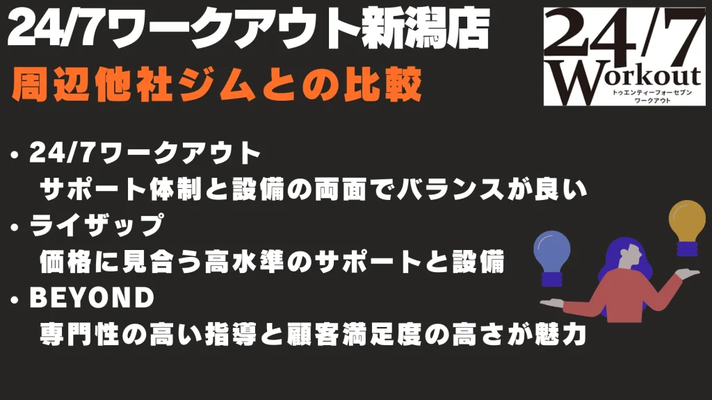 24/7ワークアウト新潟店　周辺他社ジムとの比較