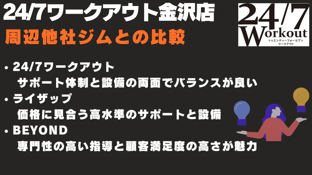 24/7ワークアウト金沢店　周辺他社ジムとの比較