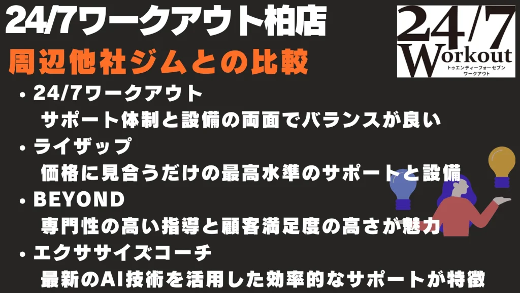 24/7ワークアウト柏店 周辺他社ジムとの比較