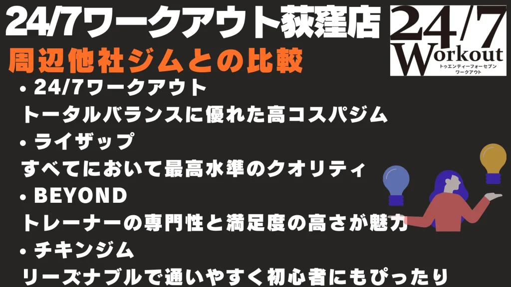 24/7ワークアウト荻窪店 周辺他社ジムとの比較