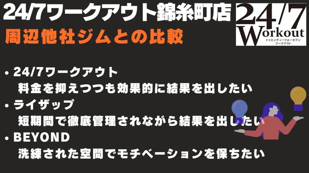 24/7ワークアウト錦糸町店 周辺他社ジムとの比較